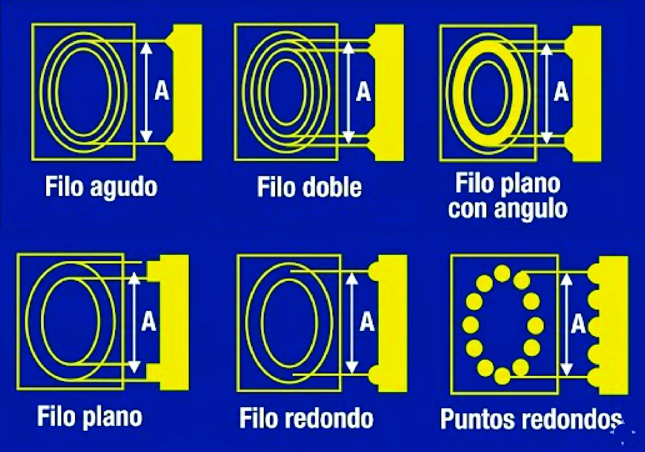Tipos de Filo